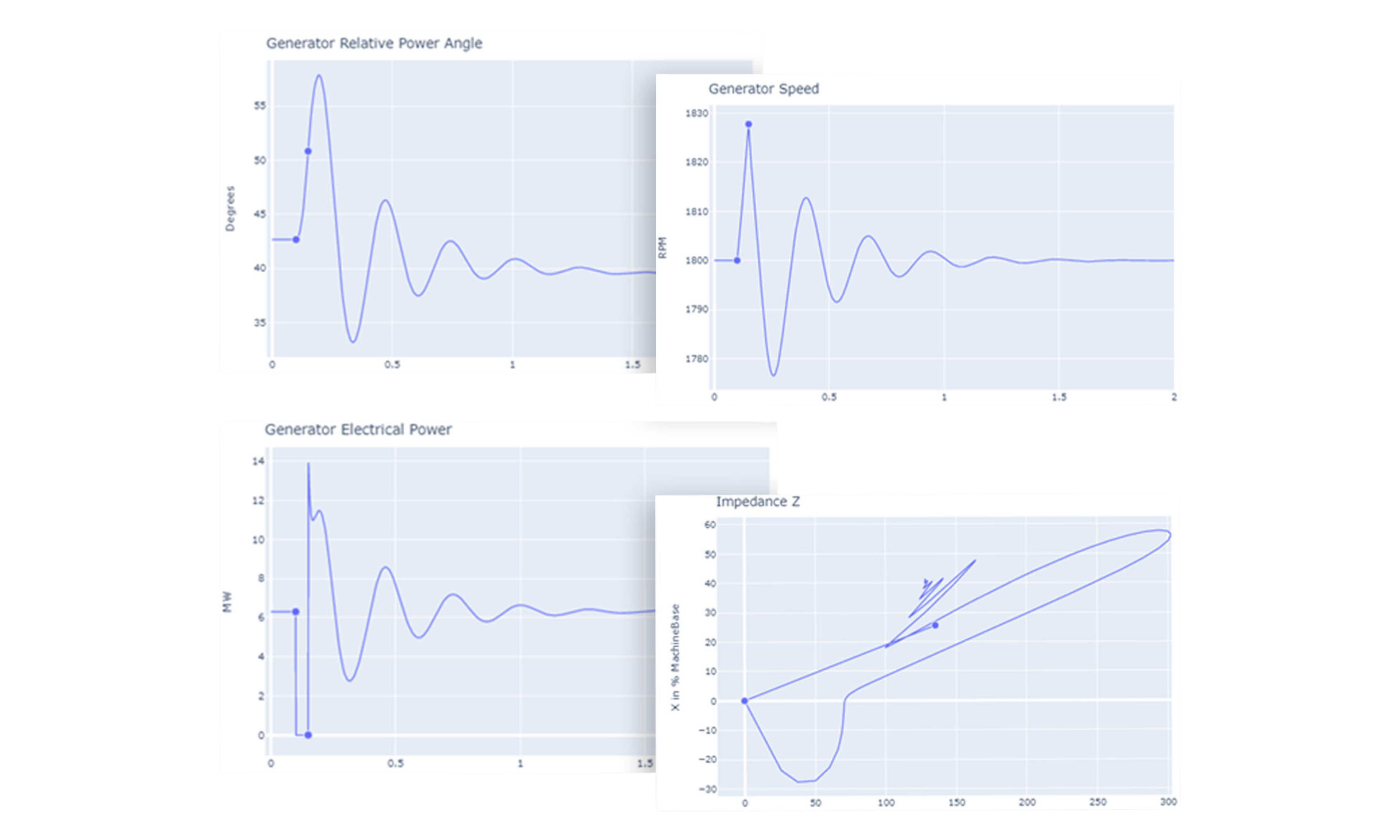 ETAP Dynamics & Transients